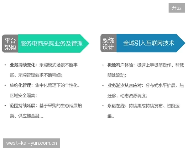 中超俱乐部衍生品采购模式转型，去中间商化的供应协议如何下沉成本控制